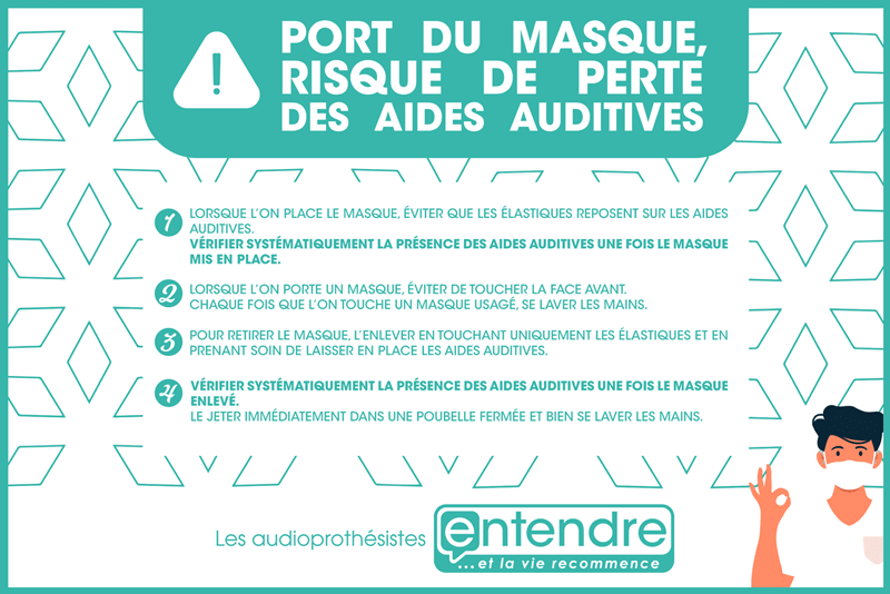 Port du masque, risque de perte des aides auditives.